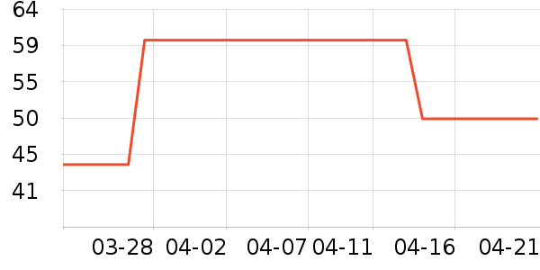 ��ά˹��ʽPolo����ʷ�۸�