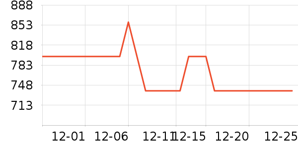 ��������ʷ�۸�