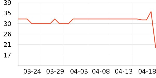Kocotree��ͯ������ʷ�۸�