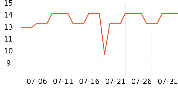 ������Ĩ��/�ٽ಼��ʷ�۸�