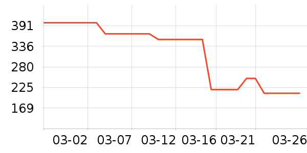 ̩����˹��ͯ��Ь/ɳ̲Ь��ʷ�۸�