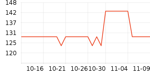 ����ʼ����ʷ�۸�