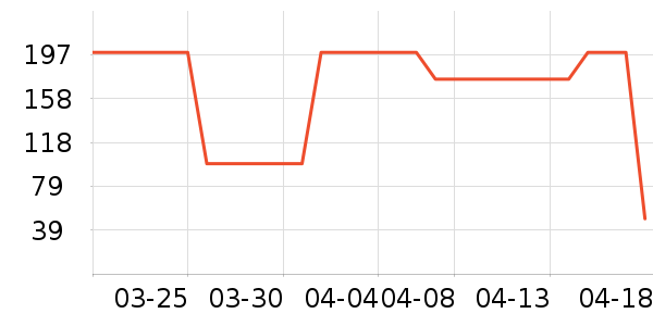 ������ţ�ֻ�ɢ������ʷ�۸�