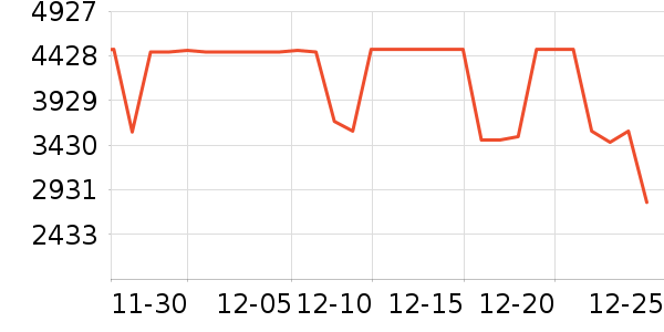 ����������ʷ�۸�