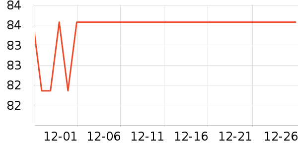 һ�޲�����ȡ����ʷ�۸�