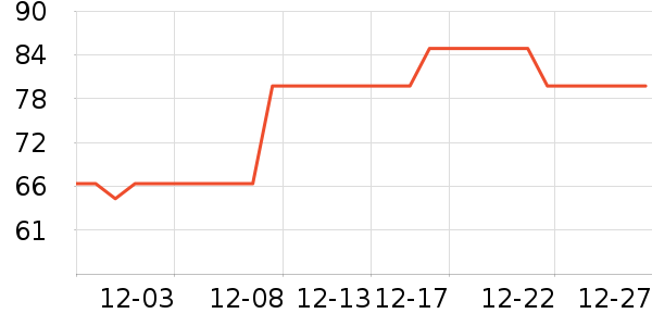 ����֮ζ�˲ι���ʷ�۸�