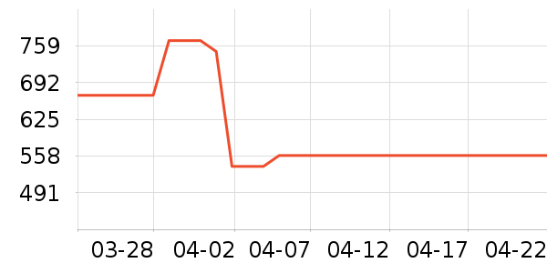 ���µ緹����ʷ�۸�