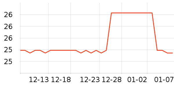 ����ӡʪ����ʷ�۸�