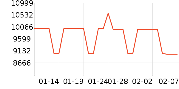 ����ʼǱ�������ʷ�۸�