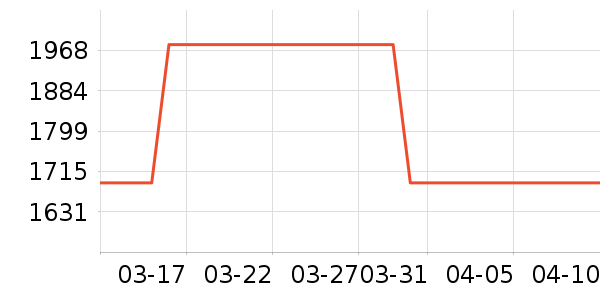 ��޹������ʷ�۸�