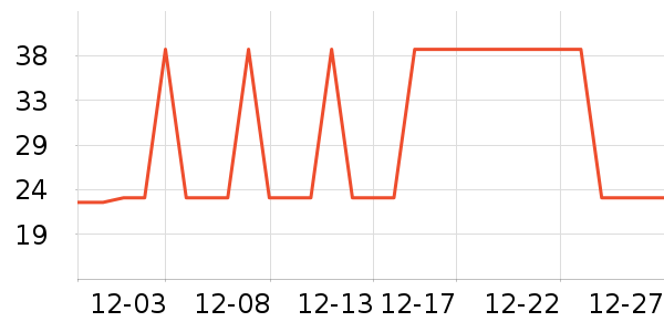 �Ź�������ʷ�۸�