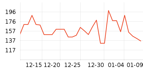 ������è��ҽ�Ʊ�����ʷ�۸�