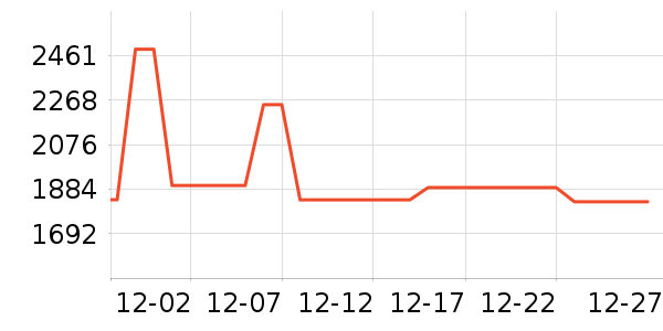 ���ױ��ǻ����װ��ʷ�۸�
