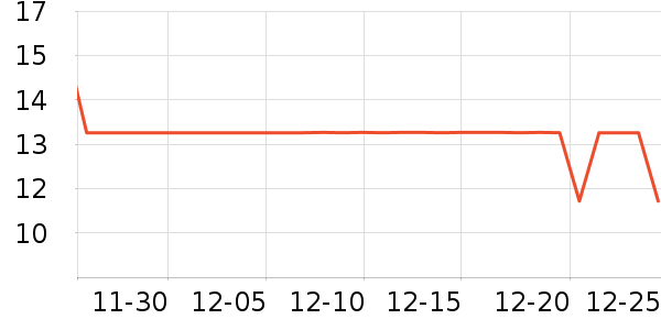 ��ţLED����ʷ�۸�