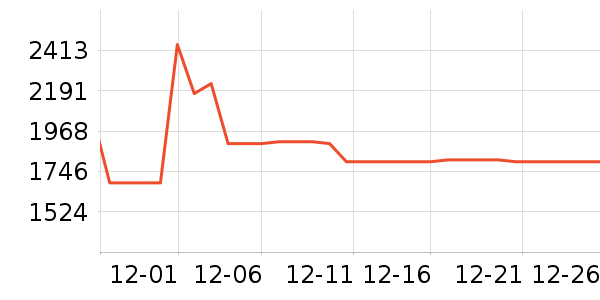���ױ��ǻ����װ��ʷ�۸�