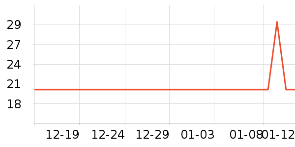 ��һ�����/��Ĥ/������Ʒ��ʷ�۸�