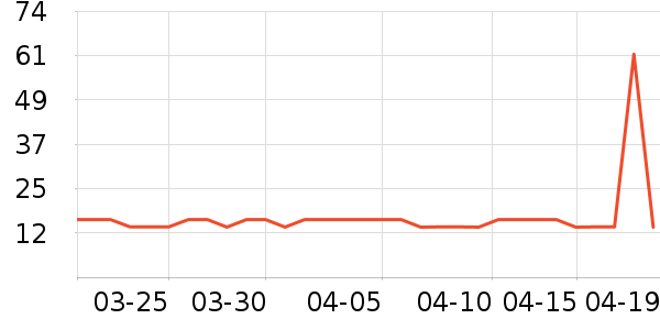 ����������ױƷ��ʷ�۸�