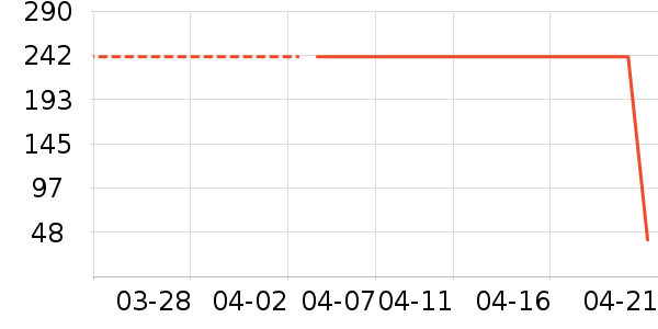 ������ʷ�۸�