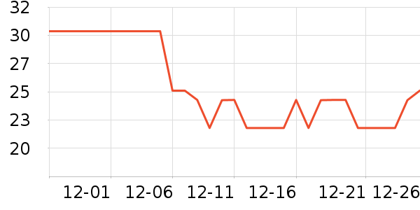 ��������Һ��˪��ʷ�۸�