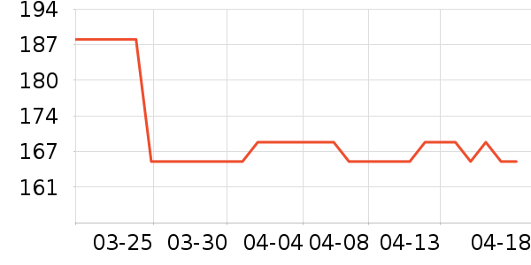 ̤����Ůʿ��Ь��ʷ�۸�