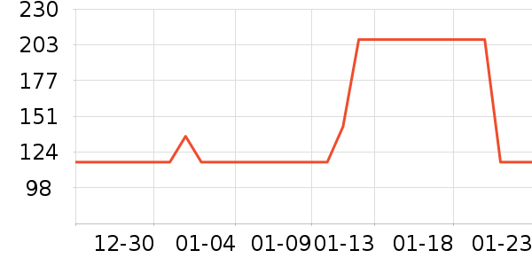 ŷ����ϴ��ˮ��ʷ�۸�