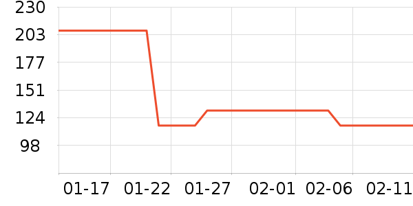 ŷ����ϴ��ˮ��ʷ�۸�