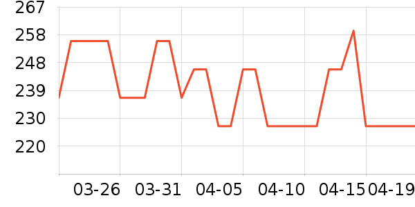 ����è����ʷ�۸�