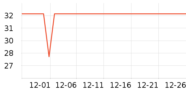 ������ü��/ü��/ü����ʷ�۸�