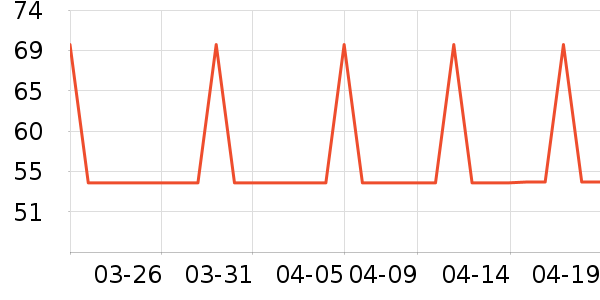 �ǰͿ��Ź�������ʷ�۸�