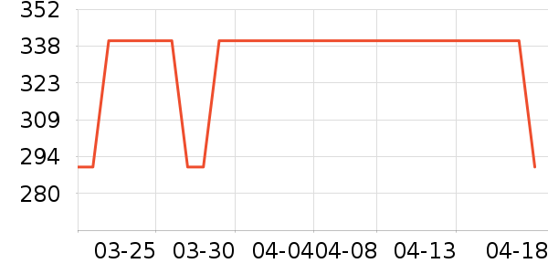 �޿���С����ҩ��������ʷ�۸�