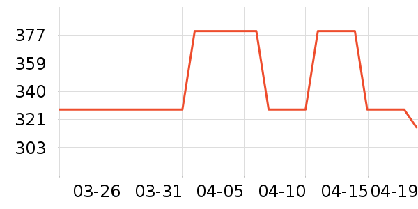 FENTY BEAUTY�߹���ʷ�۸�