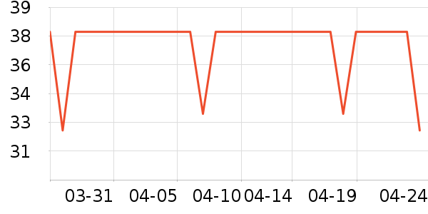 ��������๤����ʷ�۸�