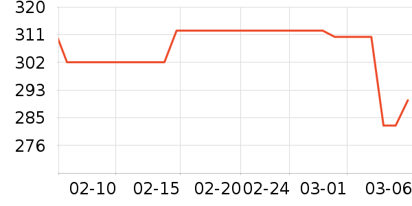 �޿���С����ҩ��������ʷ�۸�