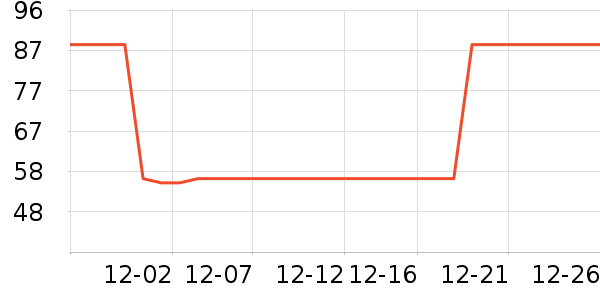 ��Ϸ/��ͨ/����/IP�ܱ���ʷ�۸�