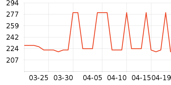 �������Ѿ���ʷ�۸�