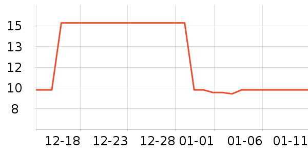 �Ź�������ʷ�۸�