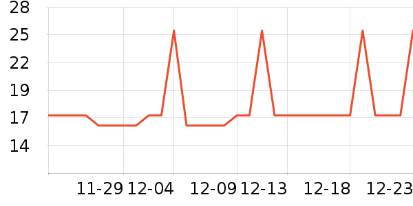 �Ź�������ʷ�۸�