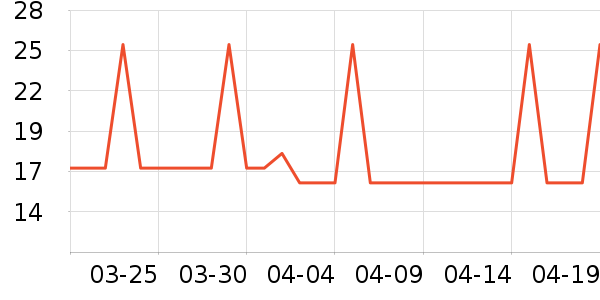 �Ź�������ʷ�۸�