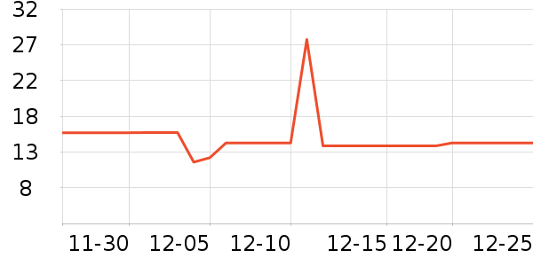 �Ź�������ʷ�۸�