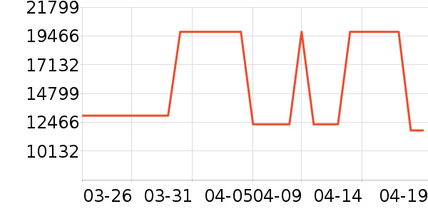 ���������ʷ�۸�