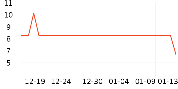 ���¶����������ʷ�۸�