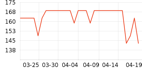 ��һԪ���򻨲���ʷ�۸�