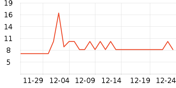 �ڱ�ͷè����ʷ�۸�