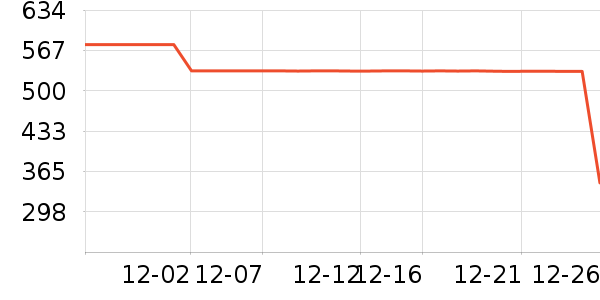 Helikon-Tex�����װ��ʷ�۸�