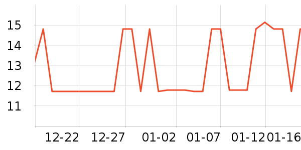 ��ţ����/������ʷ�۸�