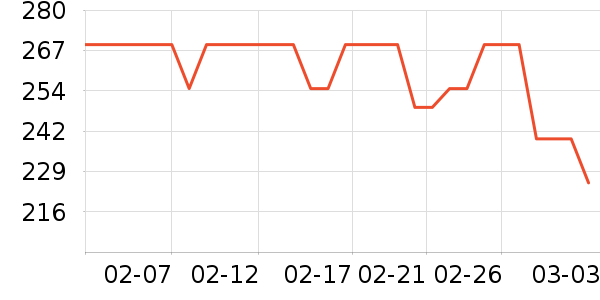 ��������ʷ�۸�