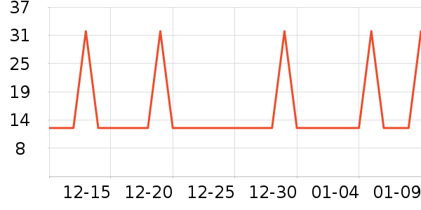 �Ź�������ʷ�۸�