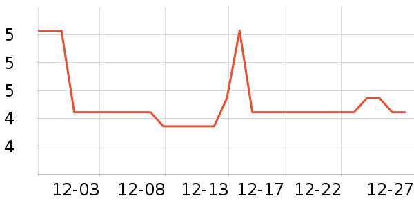 ������̺/�ص���ʷ�۸�