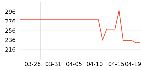 ����̫������ʷ�۸�