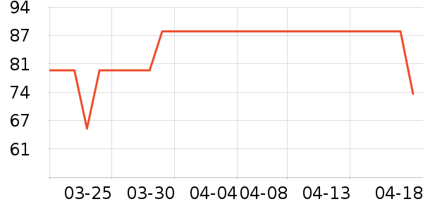 ASVEL����/ˮ��/ˮ����ʷ�۸�